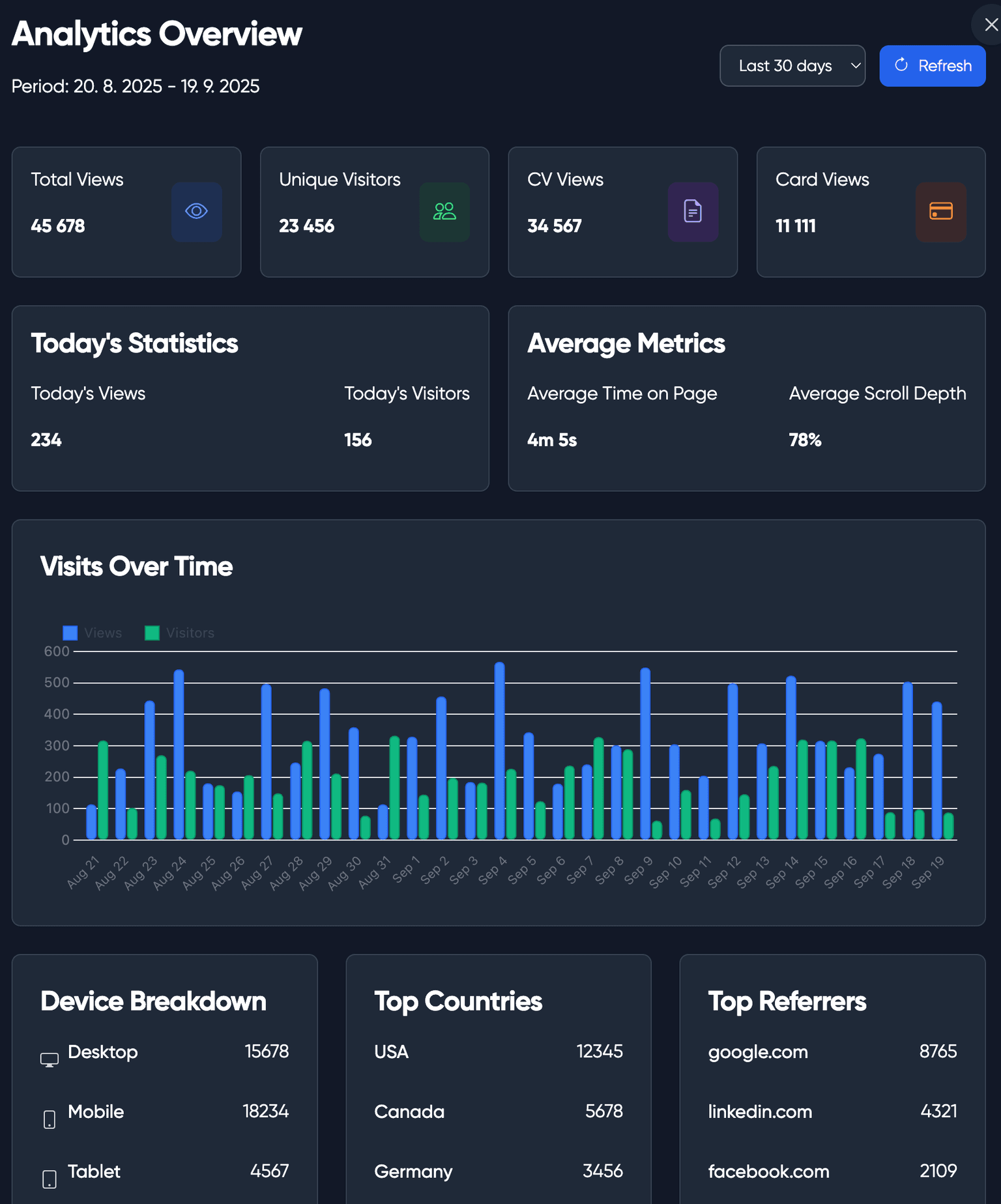 Clear Analytics Dashboard